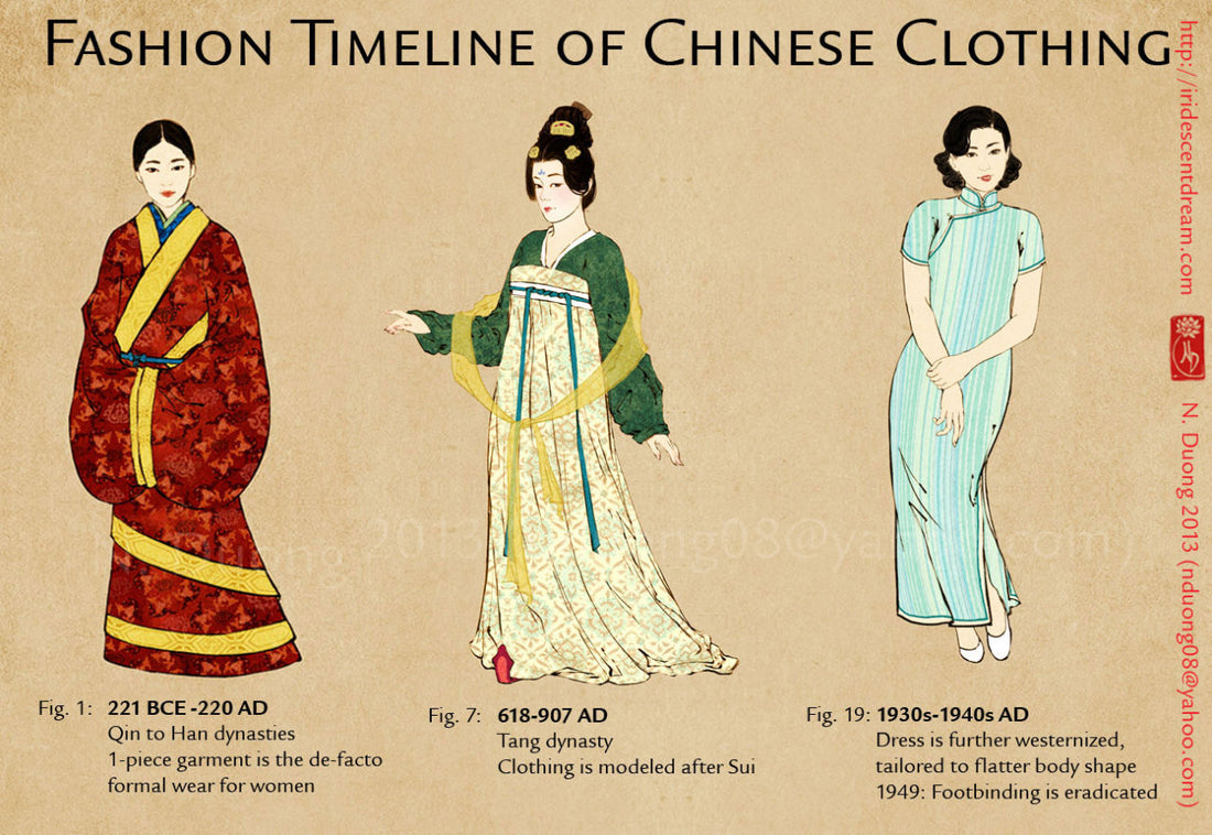 Evolution of Chinese Clothing and Cheongsam